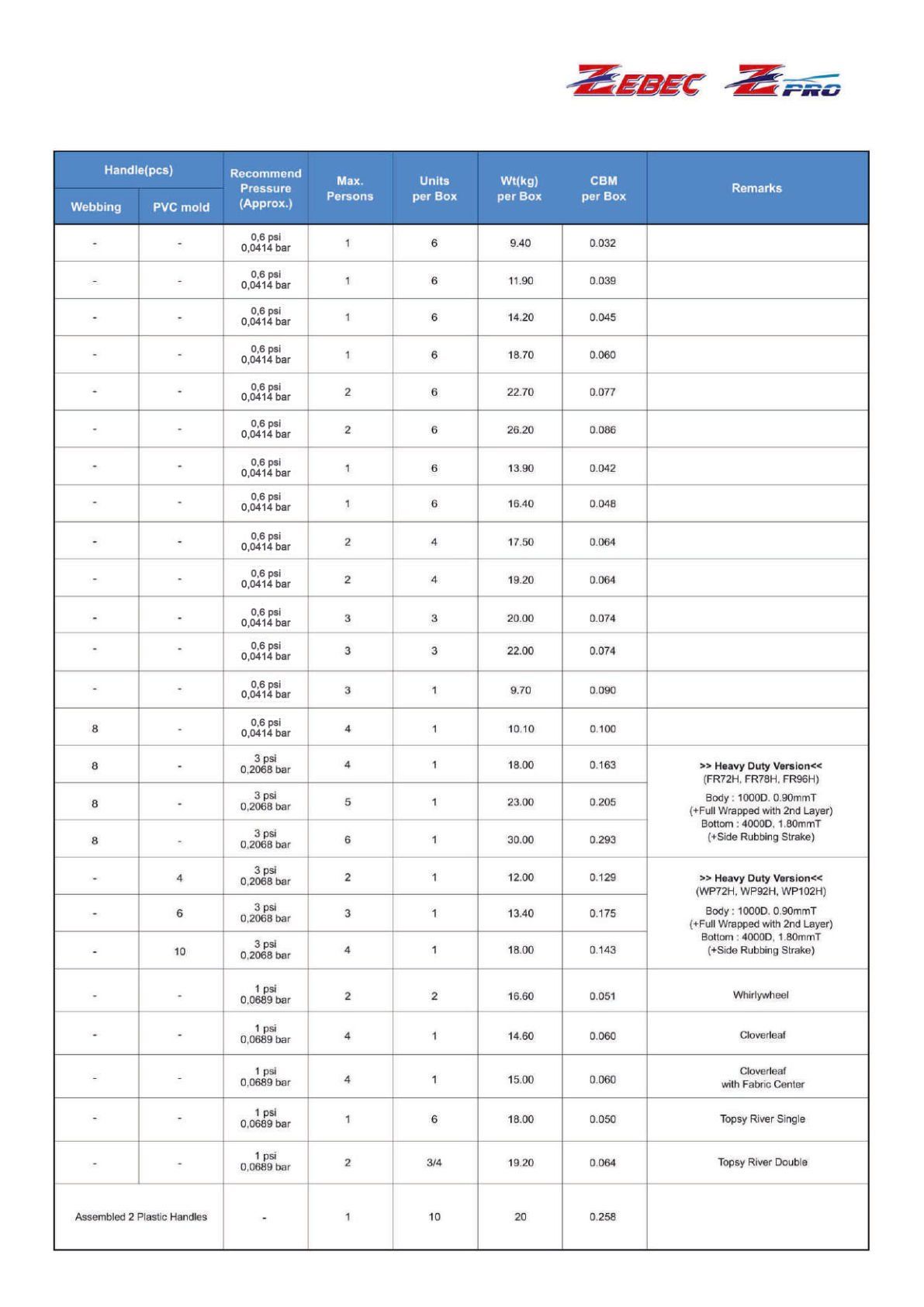 Catalogue page 10: Technical specifications
